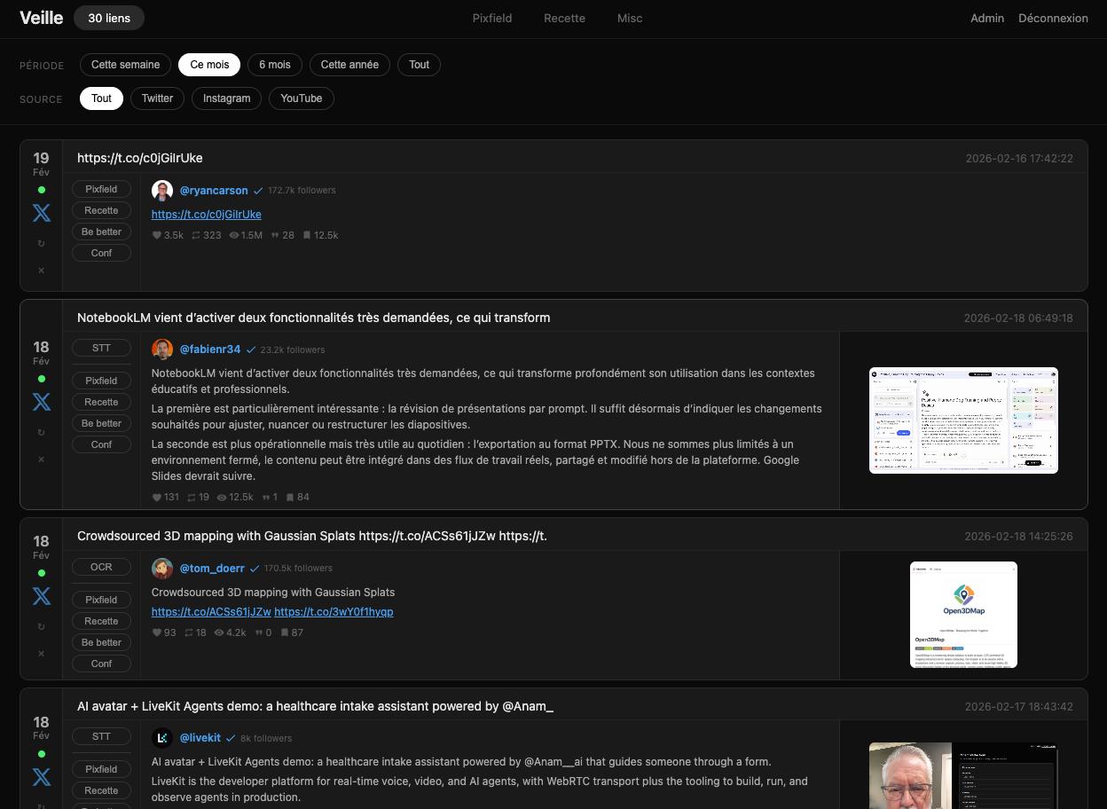 Dashboard Veille avec les posts scraped depuis Twitter, filtres par periode et source
